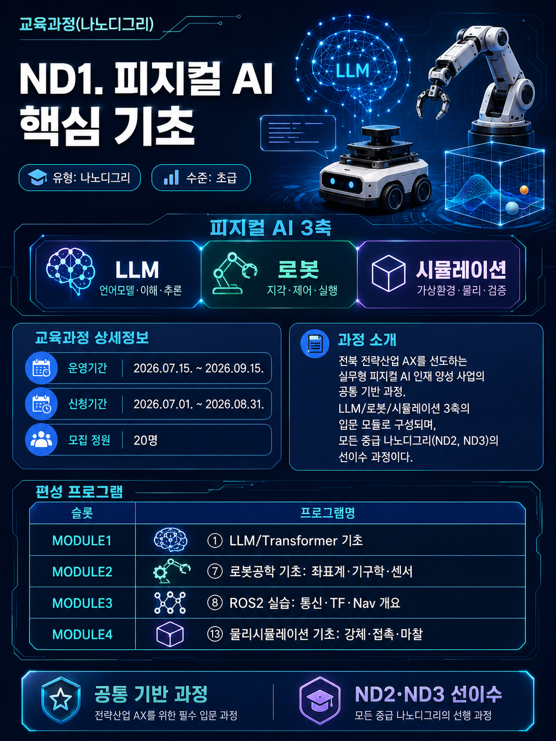 ND1. 피지컬 AI 핵심 기초.png